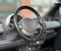 Смарт Форту, объемом двигателя 0.8 л и пробегом 192 тыс. км за 3990 $, фото 13 на Automoto.ua