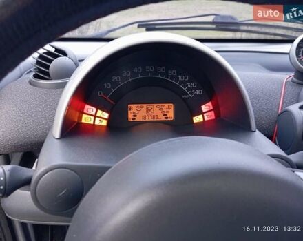Смарт Форту, объемом двигателя 0.7 л и пробегом 188 тыс. км за 4900 $, фото 8 на Automoto.ua