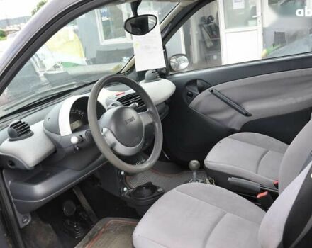 Смарт Форту, объемом двигателя 0.7 л и пробегом 90 тыс. км за 3400 $, фото 13 на Automoto.ua