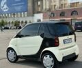 Смарт Fortwo, об'ємом двигуна 0.7 л та пробігом 270 тис. км за 3700 $, фото 7 на Automoto.ua