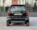 Смарт Форту, объемом двигателя 0.8 л и пробегом 192 тыс. км за 3990 $, фото 7 на Automoto.ua