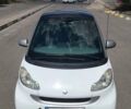 Смарт Форту, объемом двигателя 0 л и пробегом 190 тыс. км за 5500 $, фото 5 на Automoto.ua