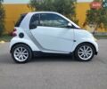 Смарт Форту, объемом двигателя 0 л и пробегом 190 тыс. км за 5500 $, фото 1 на Automoto.ua