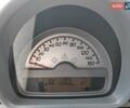 Смарт Форту, объемом двигателя 0 л и пробегом 190 тыс. км за 5500 $, фото 12 на Automoto.ua