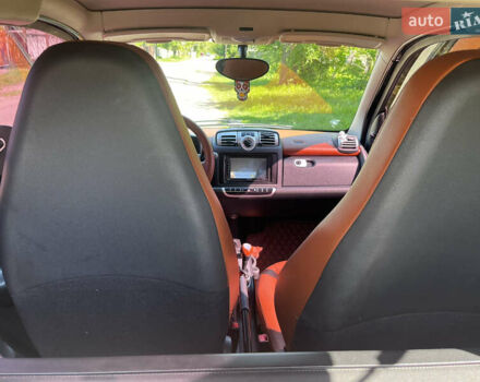 Смарт Форту, объемом двигателя 1 л и пробегом 173 тыс. км за 5999 $, фото 6 на Automoto.ua