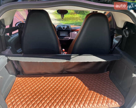 Смарт Форту, объемом двигателя 1 л и пробегом 173 тыс. км за 5999 $, фото 11 на Automoto.ua