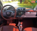 Смарт Форту, объемом двигателя 1 л и пробегом 173 тыс. км за 5999 $, фото 5 на Automoto.ua