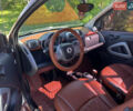 Смарт Форту, объемом двигателя 1 л и пробегом 173 тыс. км за 5999 $, фото 8 на Automoto.ua