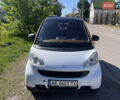 Смарт Форту, объемом двигателя 1 л и пробегом 173 тыс. км за 5999 $, фото 4 на Automoto.ua