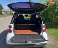 Смарт Форту, объемом двигателя 1 л и пробегом 173 тыс. км за 5999 $, фото 12 на Automoto.ua