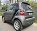 Смарт Fortwo, об'ємом двигуна 0 л та пробігом 93 тис. км за 5500 $, фото 5 на Automoto.ua