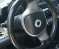 Смарт Форту, объемом двигателя 1 л и пробегом 173 тыс. км за 5100 $, фото 7 на Automoto.ua