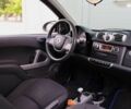 Смарт Форту, объемом двигателя 0 л и пробегом 199 тыс. км за 6900 $, фото 11 на Automoto.ua