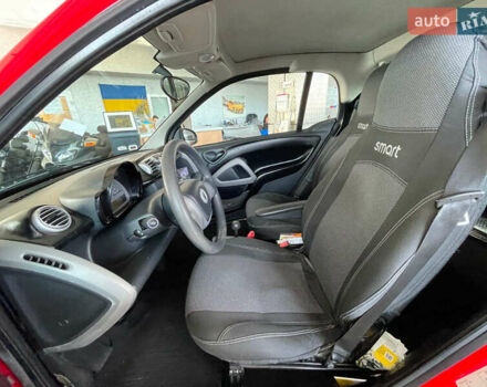 Смарт Форту, объемом двигателя 1 л и пробегом 105 тыс. км за 5190 $, фото 14 на Automoto.ua