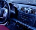 Смарт Форту, объемом двигателя 1 л и пробегом 176 тыс. км за 6000 $, фото 6 на Automoto.ua
