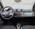 Смарт Форту, объемом двигателя 0 л и пробегом 199 тыс. км за 6900 $, фото 12 на Automoto.ua
