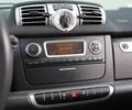 Смарт Форту, объемом двигателя 0 л и пробегом 199 тыс. км за 6900 $, фото 16 на Automoto.ua