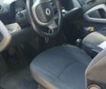 Смарт Форту, объемом двигателя 1 л и пробегом 173 тыс. км за 5100 $, фото 5 на Automoto.ua