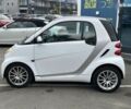 Смарт Форту, объемом двигателя 0 л и пробегом 113 тыс. км за 5490 $, фото 7 на Automoto.ua