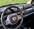 Смарт Fortwo, об'ємом двигуна 1 л та пробігом 128 тис. км за 6096 $, фото 10 на Automoto.ua
