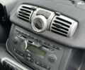 Смарт Форту, объемом двигателя 0 л и пробегом 113 тыс. км за 5490 $, фото 11 на Automoto.ua