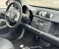 Смарт Форту, объемом двигателя 0 л и пробегом 113 тыс. км за 5490 $, фото 10 на Automoto.ua