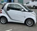 Смарт Форту, объемом двигателя 0 л и пробегом 113 тыс. км за 5490 $, фото 4 на Automoto.ua