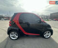 Смарт Fortwo, об'ємом двигуна 1 л та пробігом 71 тис. км за 6800 $, фото 7 на Automoto.ua