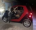 Смарт Fortwo, об'ємом двигуна 1 л та пробігом 62 тис. км за 7000 $, фото 5 на Automoto.ua