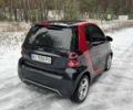 Смарт Форту, объемом двигателя 1 л и пробегом 62 тыс. км за 7500 $, фото 5 на Automoto.ua