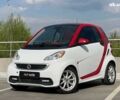 Смарт Форту, объемом двигателя 0 л и пробегом 87 тыс. км за 5800 $, фото 1 на Automoto.ua