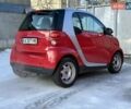 Смарт Fortwo, об'ємом двигуна 1 л та пробігом 21 тис. км за 6999 $, фото 3 на Automoto.ua