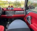 Смарт Форту, объемом двигателя 0 л и пробегом 87 тыс. км за 5800 $, фото 22 на Automoto.ua