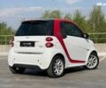 Смарт Форту, объемом двигателя 0 л и пробегом 87 тыс. км за 5800 $, фото 18 на Automoto.ua