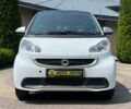 Смарт Форту, объемом двигателя 0 л и пробегом 100 тыс. км за 5499 $, фото 1 на Automoto.ua