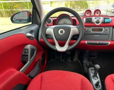 Смарт Форту, объемом двигателя 0 л и пробегом 87 тыс. км за 5800 $, фото 21 на Automoto.ua