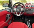 Смарт Форту, объемом двигателя 0 л и пробегом 87 тыс. км за 5800 $, фото 21 на Automoto.ua