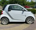 Смарт Форту, объемом двигателя 0 л и пробегом 100 тыс. км за 5499 $, фото 7 на Automoto.ua