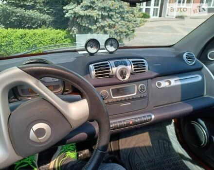 Смарт Форту, объемом двигателя 0 л и пробегом 33 тыс. км за 6750 $, фото 15 на Automoto.ua