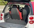 Смарт Форту, объемом двигателя 0 л и пробегом 87 тыс. км за 5800 $, фото 19 на Automoto.ua