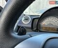 Смарт Fortwo, об'ємом двигуна 1 л та пробігом 21 тис. км за 7999 $, фото 10 на Automoto.ua