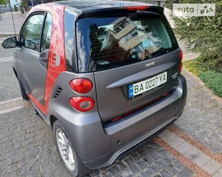Смарт Форту, объемом двигателя 0 л и пробегом 33 тыс. км за 6750 $, фото 2 на Automoto.ua
