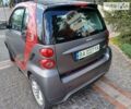 Смарт Форту, объемом двигателя 0 л и пробегом 33 тыс. км за 6750 $, фото 2 на Automoto.ua
