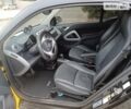 Смарт Fortwo, об'ємом двигуна 0 л та пробігом 58 тис. км за 6300 $, фото 14 на Automoto.ua