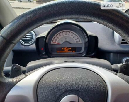 Смарт Форту, объемом двигателя 0 л и пробегом 33 тыс. км за 6750 $, фото 11 на Automoto.ua