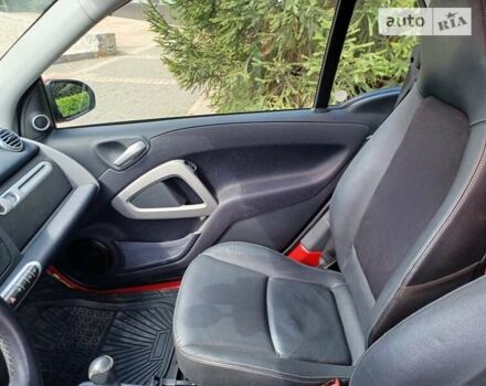 Смарт Форту, объемом двигателя 0 л и пробегом 33 тыс. км за 6750 $, фото 9 на Automoto.ua
