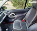 Смарт Форту, объемом двигателя 0 л и пробегом 33 тыс. км за 6750 $, фото 9 на Automoto.ua