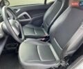 Смарт Форту, объемом двигателя 0 л и пробегом 28 тыс. км за 8200 $, фото 8 на Automoto.ua