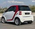 Смарт Форту, объемом двигателя 0 л и пробегом 87 тыс. км за 5800 $, фото 14 на Automoto.ua