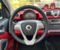 Смарт Форту, объемом двигателя 0 л и пробегом 87 тыс. км за 5800 $, фото 23 на Automoto.ua